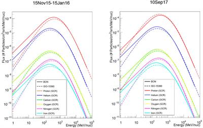 Validation of dMEREM, the Detailed Mars Energetic Radiation Environment Model, with RAD Data from the Surface of Mars